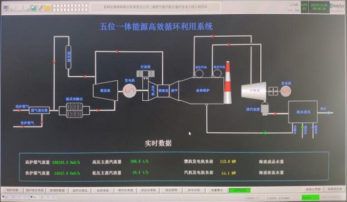 捷能汽轮机助力首钢国际燃气蒸汽联合循环发电项目成功运行